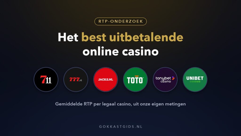 Het best uitbetalende online casino: RTP-onderzoek van GokkastGids.nl met de logo's van legale casino's