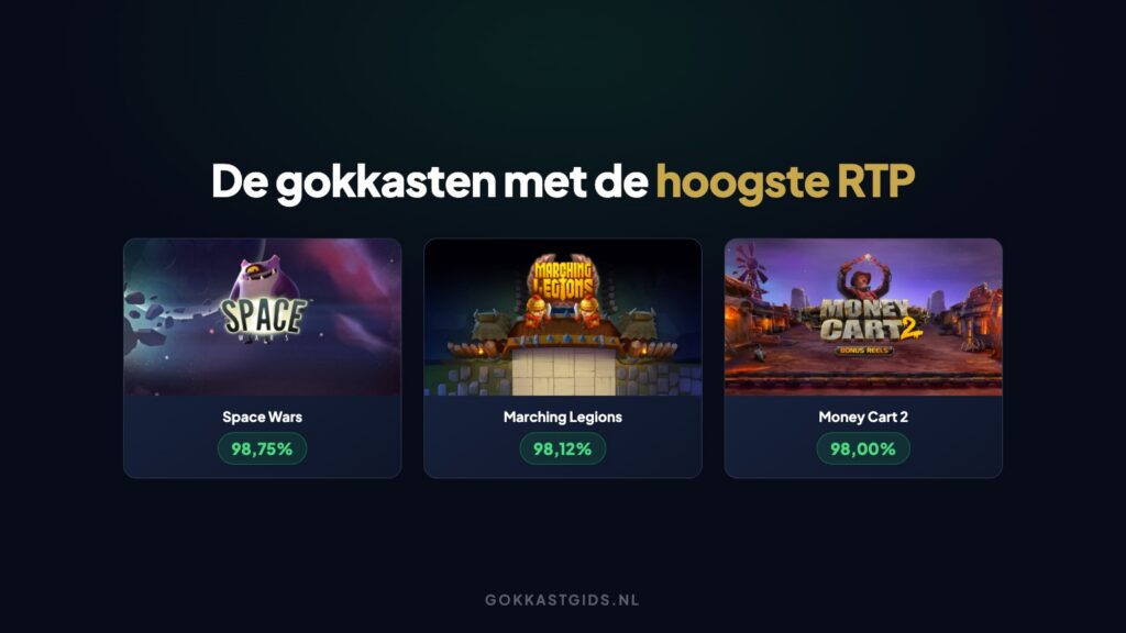 Space Wars, Marching Legions en Money Cart 2, de drie gokkasten met de hoogste RTP