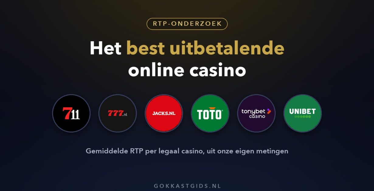 Het best uitbetalende online casino: RTP-onderzoek van GokkastGids.nl met de logo's van legale casino's