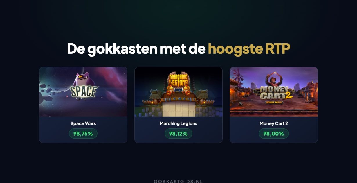 Space Wars, Marching Legions en Money Cart 2, de drie gokkasten met de hoogste RTP
